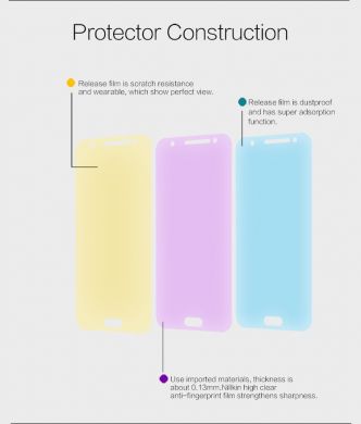 Защитная пленка NILLKIN Clear для Samsung Galaxy J5 (J500)