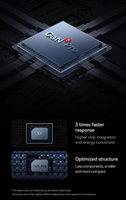 Сетевое зарядное устройство Baseus GaN5 Pro Fast Charger 65W (CCGP120201) - Black