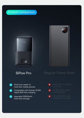 Внешний аккумулятор Baseus Bipow Pro 22.5W (20000mAh) + кабель USB to Type-C (3A, 0.3m) PPBD040303 - Blue