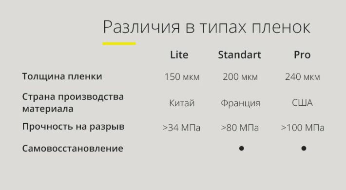 Защитная пленка StatusSKIN Standart на экран для Samsung Galaxy A41 (A415)