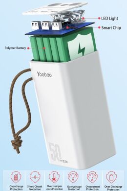 Зовнішній акумулятор Yoobao H5 22.5W (50000mAh) - Black
