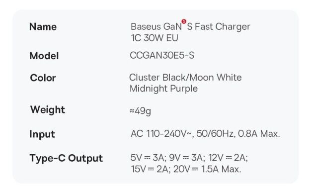 Сетевое зарядное устройство Baseus GaN5S Fast Charger 1C 30W (P10162504213-00) - White