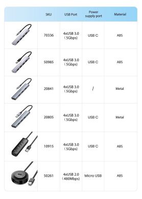 USB HUB UGREEN CM219 4 in 1 Type-C to 4USB 3.0 - Space Gray