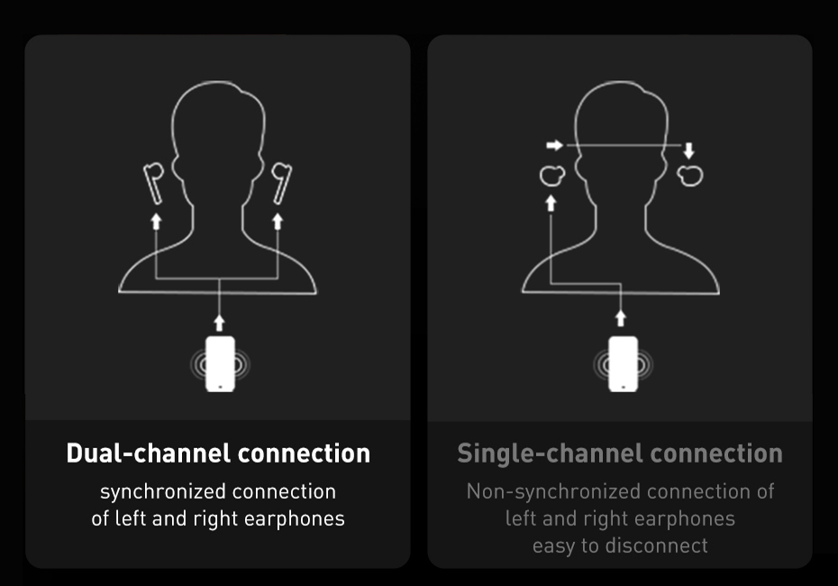Бездротові навушники Baseus W3 AirPods Pro TWS Waterproof IP55 White Оригінал!  Вкладиші Bluetooth Білий Гарнітура Силікон Без кріплення