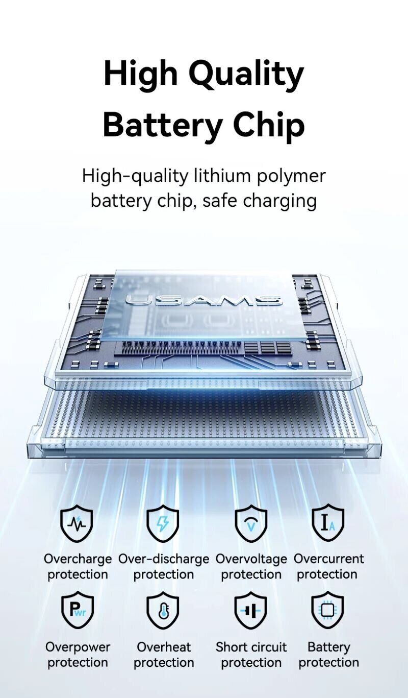 Зовнішній акумулятор Usams CD251 PD20W (20000mAh) - Black: Фото 10