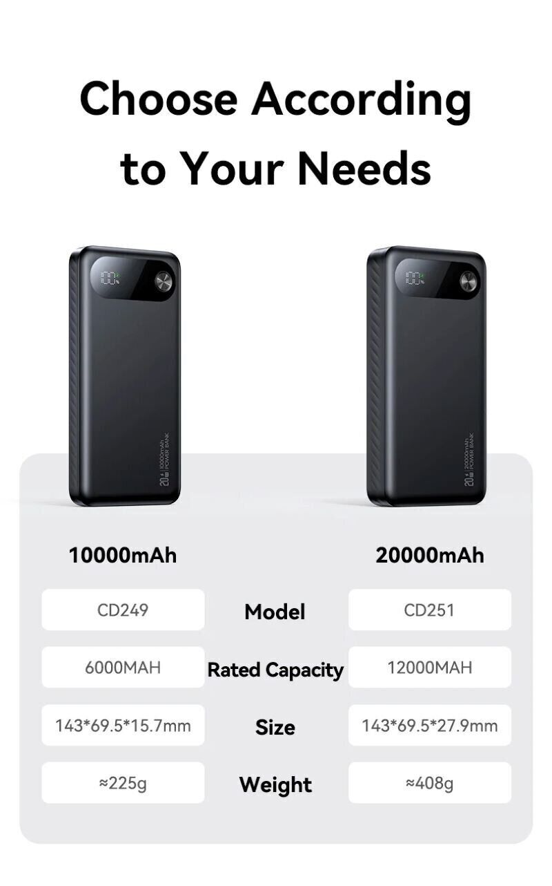 Зовнішній акумулятор Usams CD251 PD20W (20000mAh) - Black: Фото 6