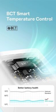 Сетевое зарядное устройство Baseus GaN5 1C 30W (CCGN070502) - White