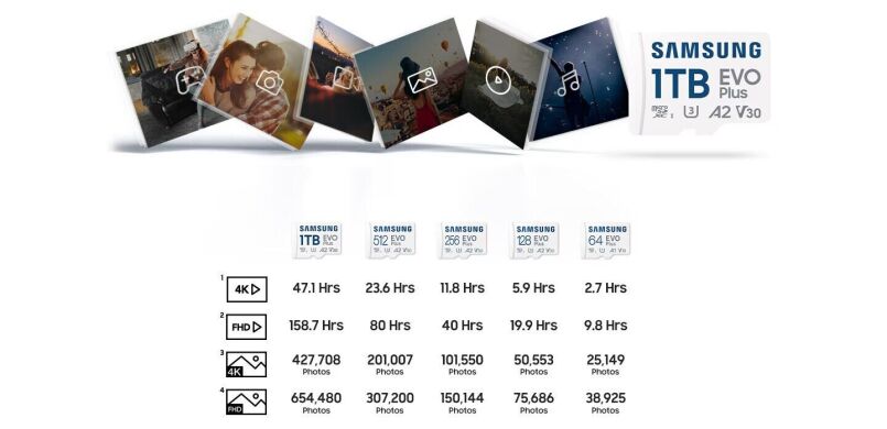 Карта пам’яті MicroSDXC Samsung EVO Plus 256GB C10 UHS-I R160MB/s + адаптер (MB-MC256SA/EU) - White