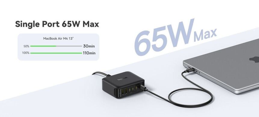 Сетевое зарядное устройство Baseus FH21 2U + 4C (120W) E0120T - White