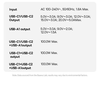 Мережевий зарядний пристрій Baseus PicoGo AE11 2C+U (100W) E0121400 - Black
