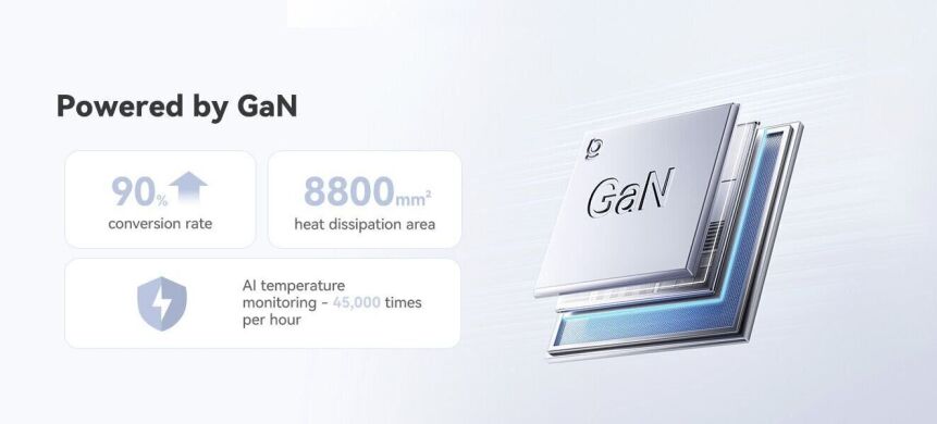 Сетевое зарядное устройство Baseus FH21 2U + 4C (120W) E0120T - White