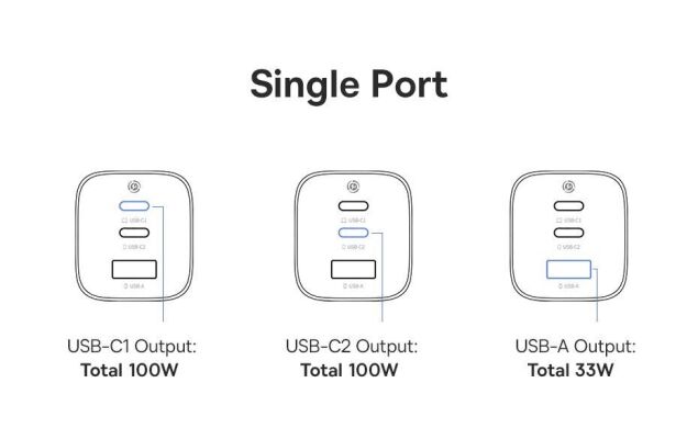 Мережевий зарядний пристрій Baseus PicoGo AE11 2C+U (100W) E0121400 - Black