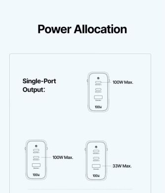 Сетевое зарядное устройство Baseus EnerFill FE22 100W (2Type-C + USB) E0123801 - White