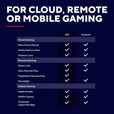 Геймпад Trust GXT 735G Mylox - Gray