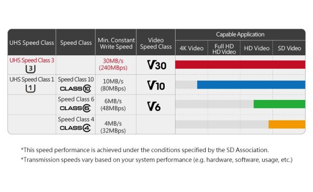 Карта памяти MicroSDXC Apacer 64GB UHS-I U3 V30 A2 + адаптер (AP64GMCSX10U8-R)