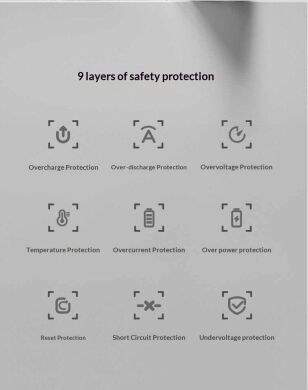 Зовнішній акумулятор Baseus EnerFill FC11 22.5W (20000mAh) E0027S04 - Black