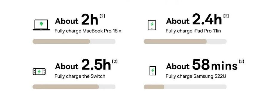 Кабель Baseus Dura Series Type-C to Type-C (100W, 2m) P10377803U01-03 - Black / Red