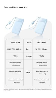 Зовнішній акумулятор Baseus EnerFill FC11 22.5W (20000mAh) E0027S04 - Black
