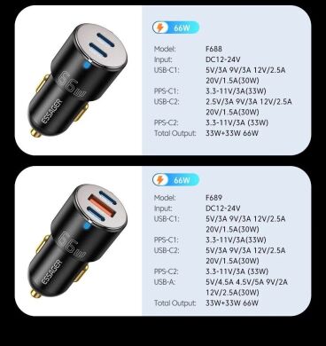Автомобільний зарядний пристрій ESSAGER City Dual 66W (Type-C + USB) ECC2C1A-FF01 - Black