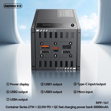 Зовнішній акумулятор Remax RPP-161 27W (50000mAh) - Gray