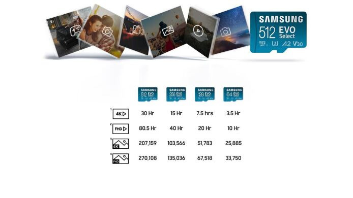 Карта пам'яті microSDXC Samsung EVO Select 256Gb C10 A2 V30 UHS-І U3 R130MB/s + адаптер (MB-ME256KA/EU)
