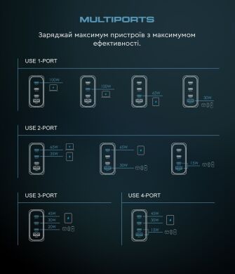 Сетевое зарядное устройство ArmorStandart Resolute Power GaN 100W (3Type-C + USB) - Black