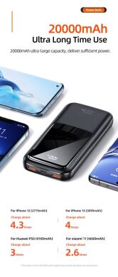 Зовнішній акумулятор Usams US-CD177 PB58 Dual QC + PD Digital Display 22.5W (20000mAh) - Black