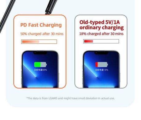Зовнішній акумулятор Usams US-CD177 PB58 Dual QC + PD Digital Display 22.5W (20000mAh) - Black