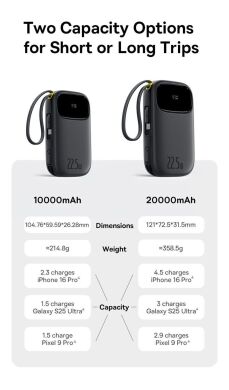 Внешний аккумулятор Baseus EnerFill FC31 22.5W (20000mAh) + кабель Type-C + Lightning (PPQD3) - Cosmic Black