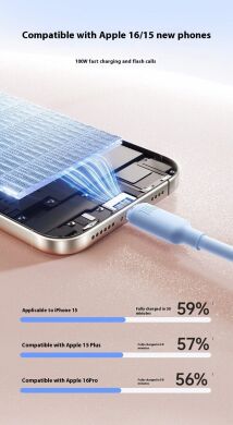 Кабель Baseus Foamed Silicone Type-C to Type-C (100W, 6A, 1m) E0426701 - White