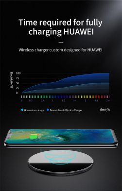 Беспроводное зарядное устройство BASEUS 10W Fast Charging Qi Standard Wireless Charger Pad - Black