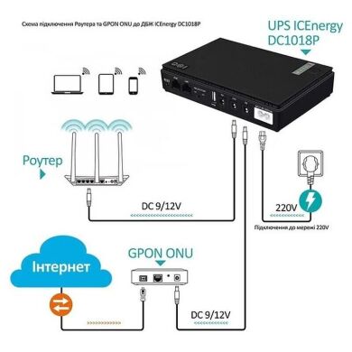 Портативный источник питания для роутера Andes DC1018P 18W 5V/9V/12V (10400mAh) - Black