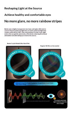 Защитное стекло BENKS GlassWarrior AR Screen Protector для Samsung Galaxy Fold 8 - Black