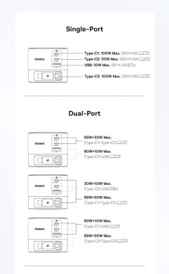 Мережевий зарядний пристрій Baseus Super GaN Desktop 100W (2Type-C+USB) + кабель Type-C (P10164001123-00) - Black