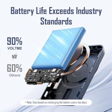 Зовнішній акумулятор Voltme Hypercore Go Wireless 20W (5000mAh) - Deep Blue
