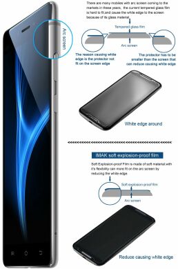 Защитная пленка IMAK Soft Crystal для Samsung Galaxy A20s (A207)
