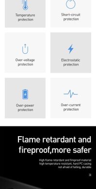 Сетевое зарядное устройство Baseus PPS Three Output QC (60W) CCFS-G02 - White