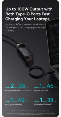 Сетевое зарядное устройство Baseus GaN3 Pro Desktop Fast Charger AC+2U+2C (100W) + кабель Type-C to Type-C (100W, 1m) PSZM000401 - Black