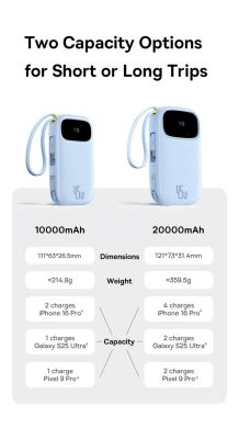 Зовнішній акумулятор Baseus QPow 3 45W (10000mAh) + кабель Type-C + Lightning (E0028C01) - White