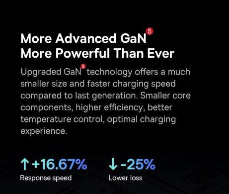 Сетевое зарядное устройство Baseus GaN5 Pro Fast Charger 65W (CCGP120202) - White