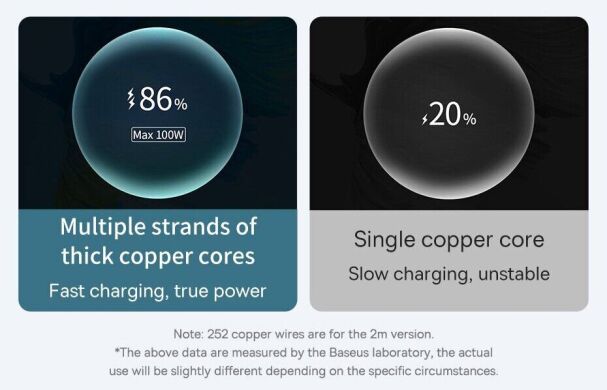 Кабель Baseus Tungsten Gold USB to Type-C (100W, 2m) CAWJ000101 - Black