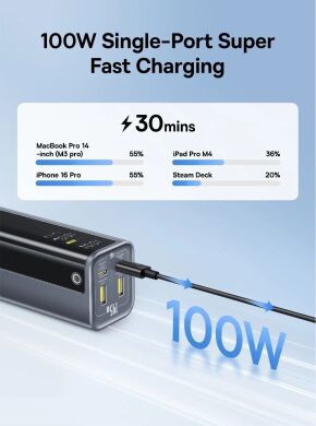 Внешний аккумулятор Baseus EnerGeek GP12 145W (20800mAh) + кабель Type-C to Type-C P10082109813-00 - Grey