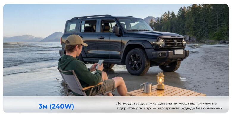 Кабель Sharge Type-C to Type-C (240W, 1.5m) - White