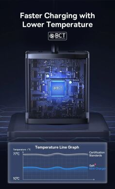 Сетевое зарядное устройство Baseus Cube Pro 2C+U (65W) P10152301113-00 - Black
