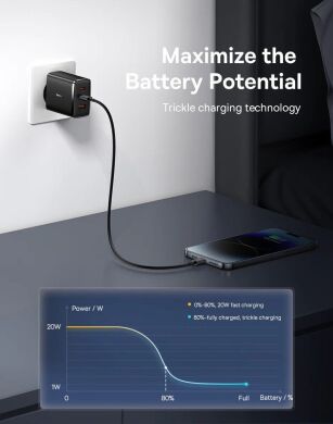 Сетевое зарядное устройство Baseus Cube Pro 2C+U (65W) P10152301113-00 - Black