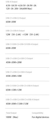 Сетевое зарядное устройство Usams US-CC163 T50 100W 4 Ports ACCC GaN Fast Charger - Black
