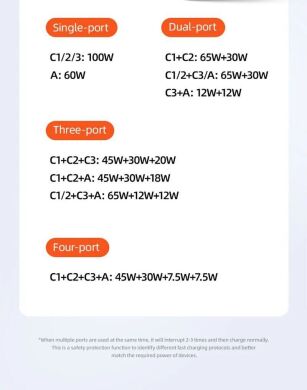 Сетевое зарядное устройство Usams US-CC163 T50 100W 4 Ports ACCC GaN Fast Charger - Black