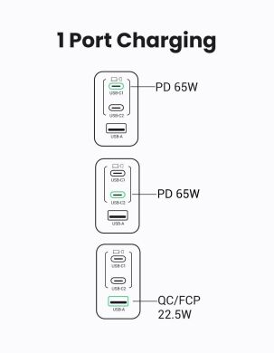 Сетевое зарядное устройство UGREEN X553 Nexode S 65W (2Type-C + USB) 35042 - Space Gray