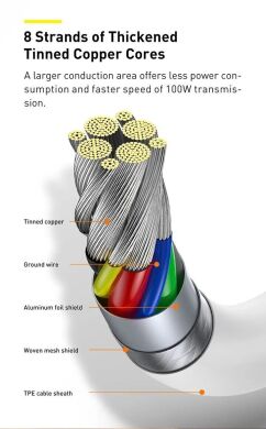 Кабель Baseus Superior Series USB to Type-C (100W, 1m) P10320102214-01 - White