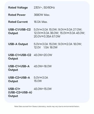 Сетевое зарядное устройство Baseus EnerFill FA11 3AC + 1U + 2C (67W) E00082100123-00 - Black